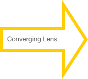 Converging Lens