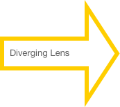 Diverging Lens